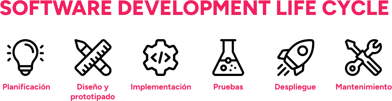 Software Development Life Cycle